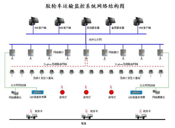 胶轮车系统结构图.JPG